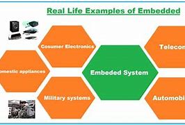 Image result for Embedded Systems Examples