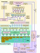 Image result for X86 Architecture