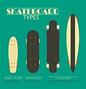 Image result for Skateboard Types