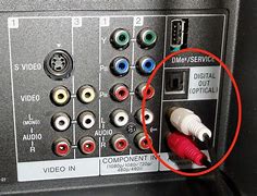Image result for Sony TV White Output