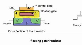 Image result for Floating Gate Transistor