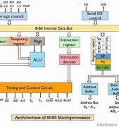 Image result for Architecture of Intel 8085 Microprocessor