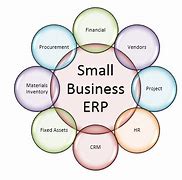 Image result for Small Business Management