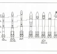 Image result for Ariane 5 Model