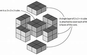 Image result for Count Cube G3