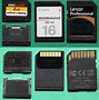 Image result for Memory Card 1PB