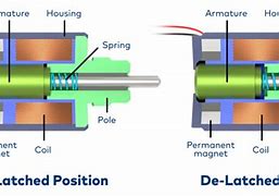 Image result for Latching Solenoid Actuator