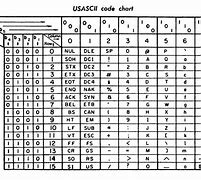 Image result for Bits per ASCII Character