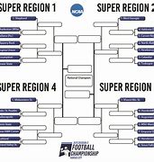 Image result for D2 Football Playoff Bracket