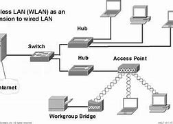 Image result for Bagian-Bagian Local Area Network
