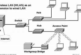 Image result for Local Area Network Apps