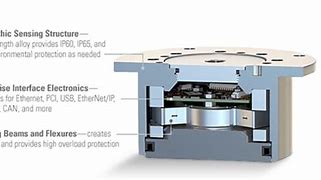 Image result for Dyno Force Sensor 3 Axis