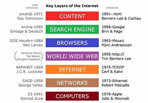 Image result for World Wide Web Functions
