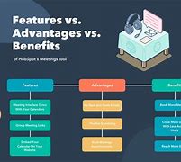Image result for Matters Benefits and Features