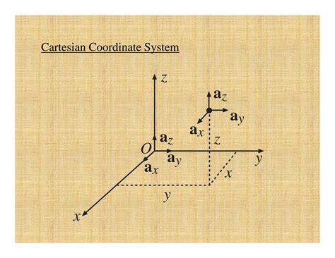 Image result for Spherical to Cartesian