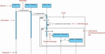 Image result for Diagram