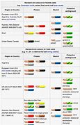 Image result for Color Codes for Wiring