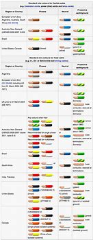 Image result for Wiring Diagram Color Codes