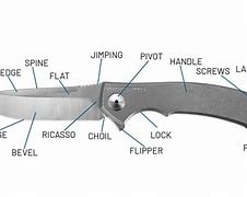 Image result for Pocket Knife Parts