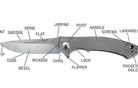 Image result for Pocket Knife Diagram