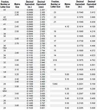 Image result for Decimal to Fraction Drill Bit Chart
