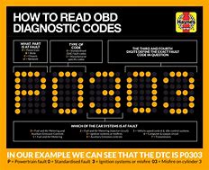 Image result for OBD II Codes List