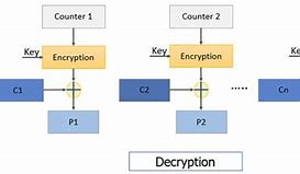 Image result for Decryption Counter Mode