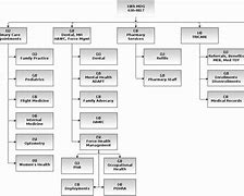 Image result for Emergency Call Tree Template