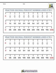 Image result for Fraction Decimal Number Line Printable