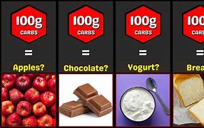 Image result for What Does 100G Look Like