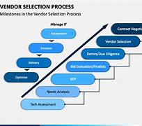 Image result for Vendor Selection Template