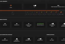 Image result for Faceit Lvl 9