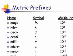 Image result for Appropriate Metric Prefixes