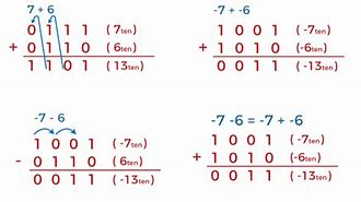 Image result for Overflow Binary Addition and Subtraction