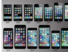 Image result for Best iPhone to Purchase Now
