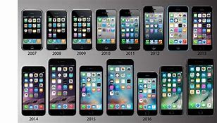 Image result for iPhone Attributes Over the Years