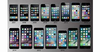 Image result for What Is the Best iPhone Ever Made