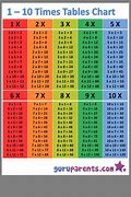Image result for Free 5th Grade Math Worksheets Multiplication