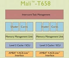 Image result for ARM Cortex A55 Mali G31