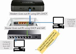 Image result for How to Add Switch to Router