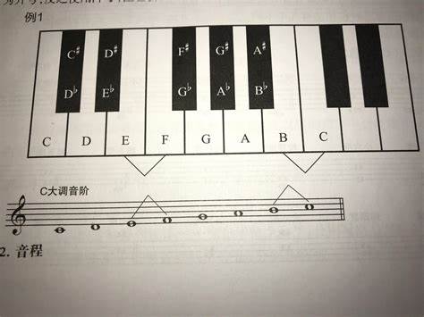 降b大调音阶钢琴键盘示意图