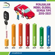 Image result for Penjualan Mobil