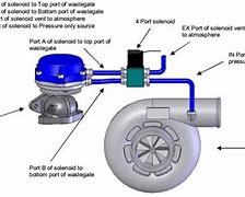 Image result for Turbo Boost Manual Controller