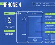 Image result for iPhone 4S Camera Specs