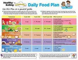 Image result for Healthy Eating Diet Plan