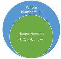 Image result for Natural Number Set