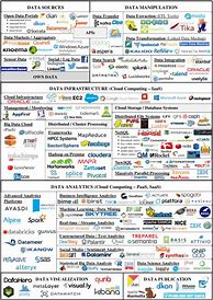 Image result for Big Data Ecosystem Architecture