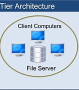 Image result for Client/Server Model Diagram