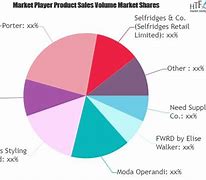Image result for Retailers Market Share Germany