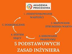 Image result for co_to_znaczy_Źródła_innowacji